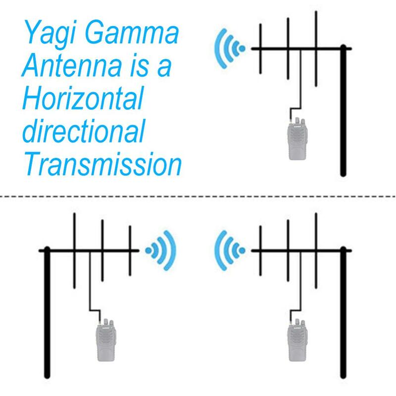 Yagi-antena de Radio HD1 de alta ganancia, conector hembra de aleación de aluminio, UHF, 430-450MHz, señal fuerte, para exteriores
