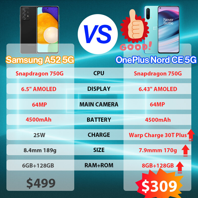 OnePlus-teléfono inteligente Nord CE 5G, 8GB, 128GB y 12GB, 256GB, Snapdragon 750G, Warp Charge 30T Plus, oficial