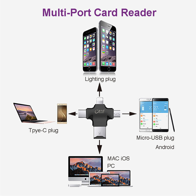 Usb I-Flash Drive Hd Micro Sd/Tf Memory Card Reader Adapter Voor Iphone Ipad Ipod Iphone 5 6 7 Type C Kaartlezers Verlichting