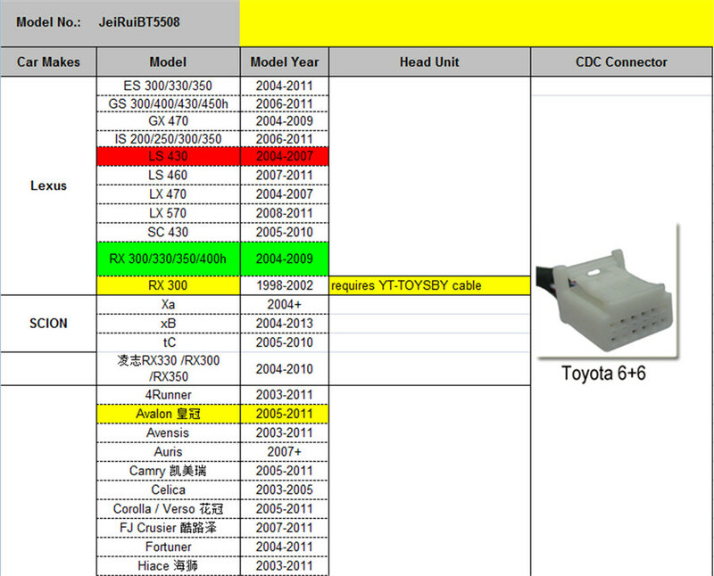Dành Cho Xe Toyota RAV4 AUX Bluetooth Adapter Tay Hộp Đĩa Dây Có Mic