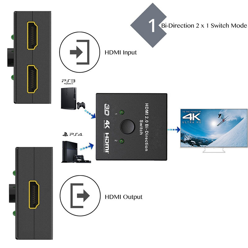 HDMI 2.0 HDTV Switch Splitter Bi-Direction Hub HDCP 4K 1080P 3D Switcher for DVD HDTV Xbox PS4
