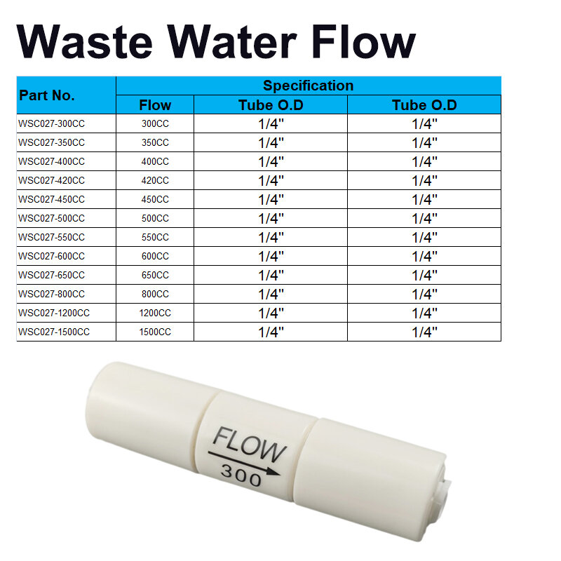 Conector de sistema de agua RO de ajuste rápido, regulador de flujo de aguas residuales de 300CC para tubo de 1/4 pulgadas, manguera O.D, accesorios de tubería de ósmosis inversa 1