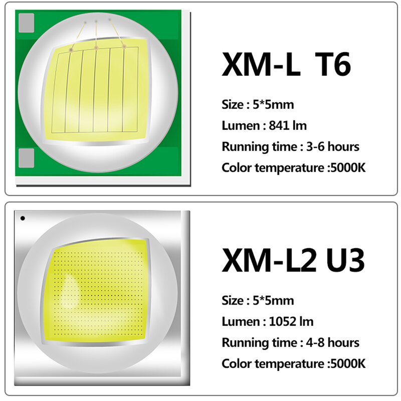 Алюминиевый светодиодный фонарик V6 L2 T6, масштабируемый фонарь, водонепроницаемый белый и желтый светильник, используется батарея 18650 или AAA для кемпинга