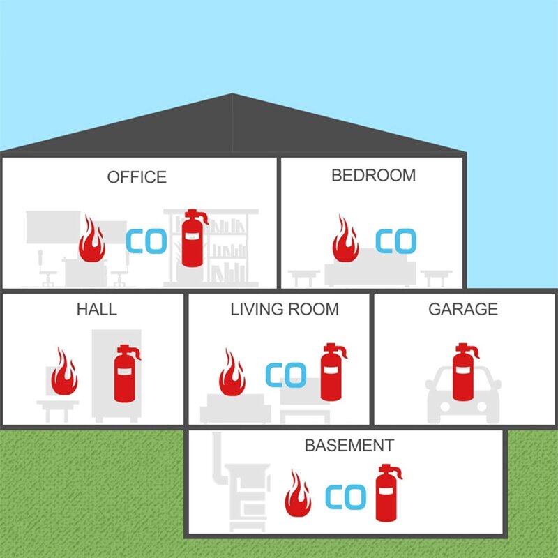 Alarma de incendio de seguridad para el hogar para gas, monóxido de carbono y explosivos. con indicador LED incorporado en voz de alerta de sirena de 110db