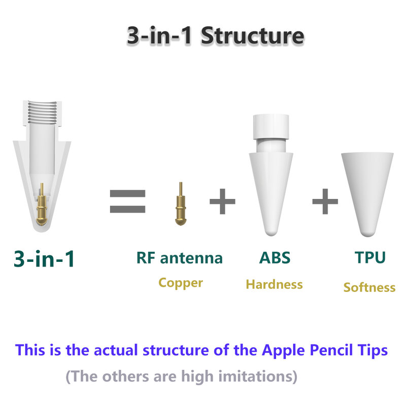 Peilinc-crayon pour Apple Pencil 1er/2e génération Logitech, pointe de Crayon 2B à Double couche souple, pointe de stylet blanc et noir