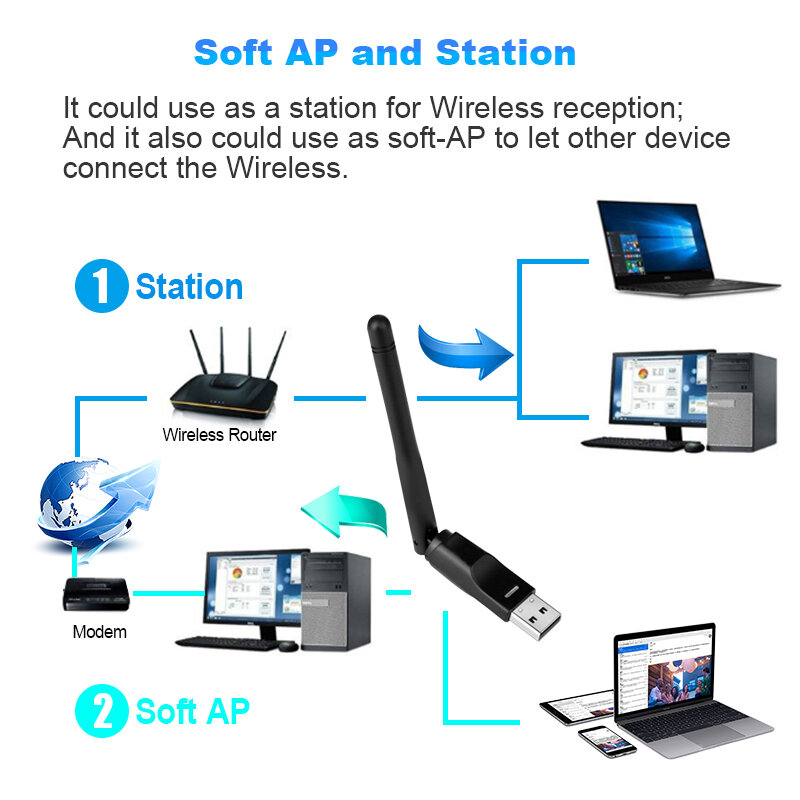 Adaptateur Wifi USB RT5370, carte réseau sans fil, 150Mbps, adaptateur d'antenne, récepteur émetteur, AP