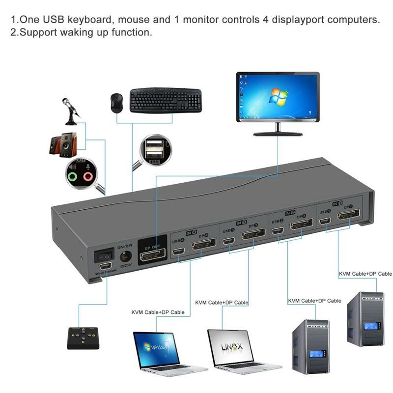 Commutateur Displayport KVM 4 ports, commutateur DP KVM, résolution de Microphone et Audio jusqu'à 4K x 2K @ 60Hz 4:4:4