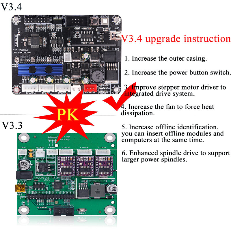 CNC 3018 Pro Laser Khắc Gỗ Router GRBL ER11 DIY Mini Khắc Cho PCB PVC Với Nhé Bộ Điều Khiển