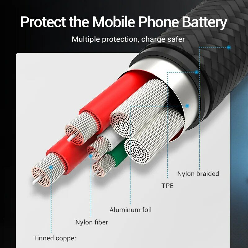 Vention – câble USB Type C 5A pour Xiaomi Huawei P40 Pro Mate 30 P30 Supercharge 40W USB-C, câble de chargement rapide