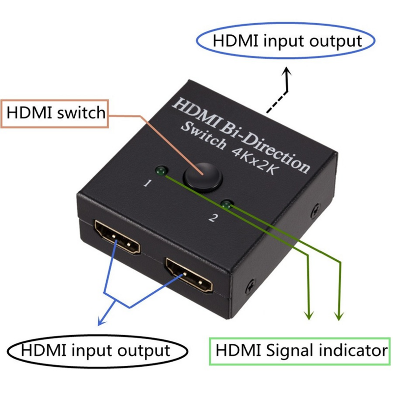 Kompatybilny z HDMI rozdzielacz 4K przełącznik KVM dwukierunkowy 1x 2/2x1 przełącznik kompatybilny z HDMI 2 w 1 wyjście dla PS4/3 TV, pudełko Adapter do przełącznika