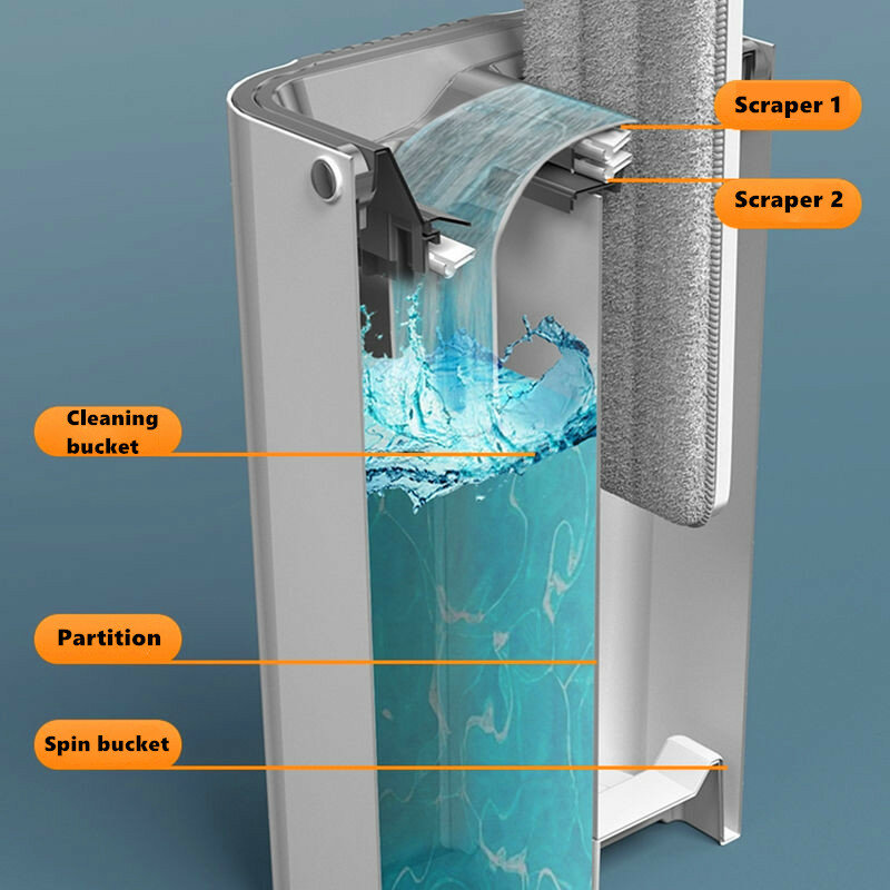 2021 Gratis Hand Vloer Mop Emmer Platte Hout Tegel Wassen Home Cleaning Microfiber Adsorptie Stofverwijdering Wringer Squeeze Dweilen