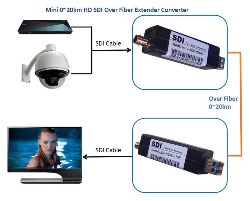 Mini 3G HD SDI BNC untuk Serat Optik Media Converter Audio 1080P HD SDI Lebih dari Fiber Optic Video transceiver Extender 20Km