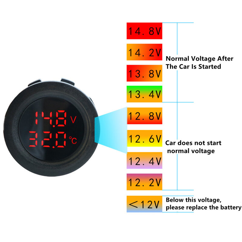 12-24V Car Round Temperature Voltmeter Auto Voltage Test Display Digital Measurement for Car Motorcycle Boat Yacht Voltmeter