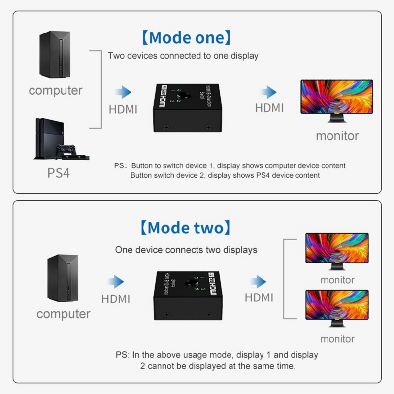 Commutateur 4K x 2K UHD bidirectionnel, manuel 2x1 1x2, HDMI AB, HDCP, prend en charge 4K FHD Ultra 1080P pour projecteur