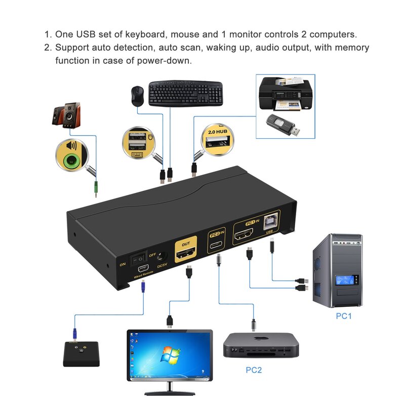 Switch KVM HDMI type-c + USB a 2 porte cktonda con risoluzione Audio fino a 4K x 2K a 60Hz