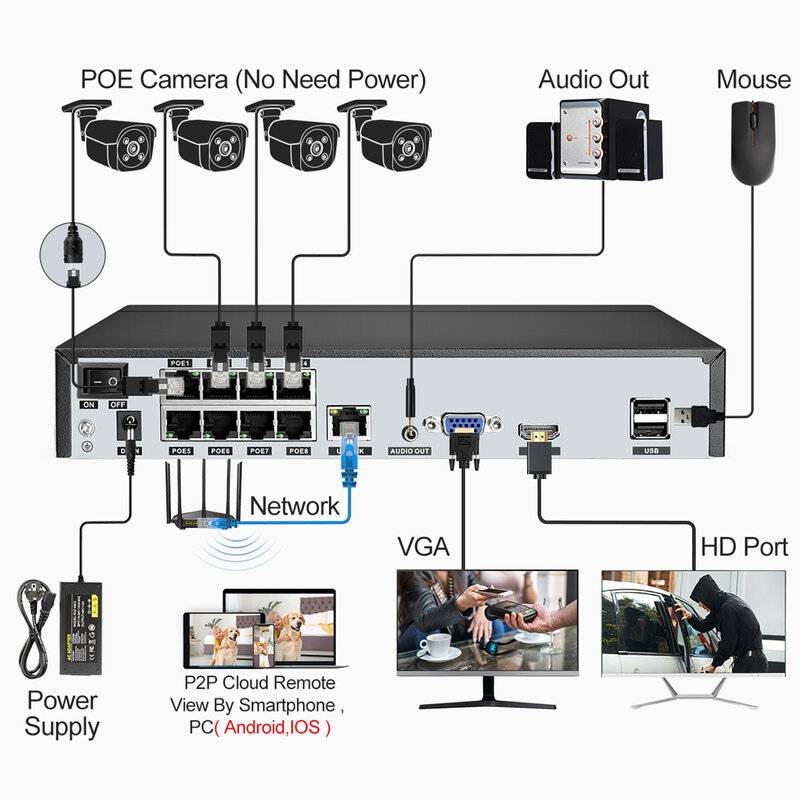 Do 4K System kamer bezpieczeństwa Ultra HD 8MP POE NVR dwukierunkowy zestaw monitorujący wideo CCTV do wykrywania twarzy z dźwiękiem