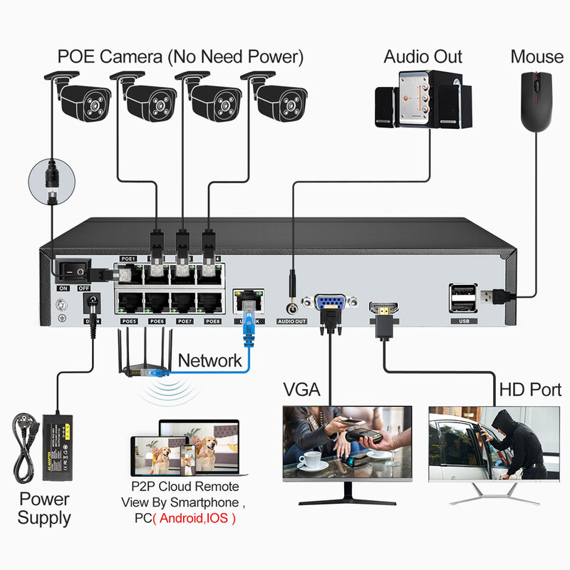 Система видеонаблюдения Techage 4K Ultra HD 8 Мп, NVR с двухсторонним аудио и функцией распознавания лица, комплект цветного видеонаблюдения с функцией ночного видения