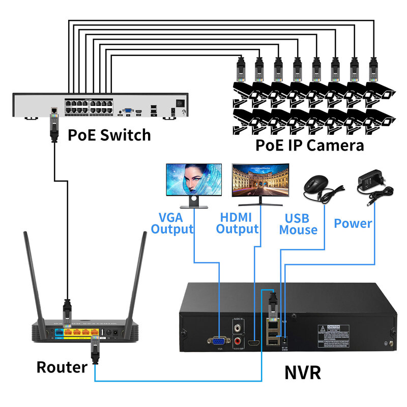 H.265กล้องวงจรปิด9CH 16CH NVR สำหรับ8MP 4K Ultra HD กล้อง IP Face Detection การรักษาความปลอดภัยการเฝ้าระวังวิดีโอ Recorder
