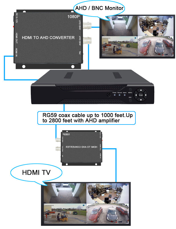 Mini convertidor de vídeo HDMI a AHD, adaptador de bucle HDMI con 2 canales, convertidor de salida AHD para Monitor, HDTV, DVRs, 1080P, nuevo