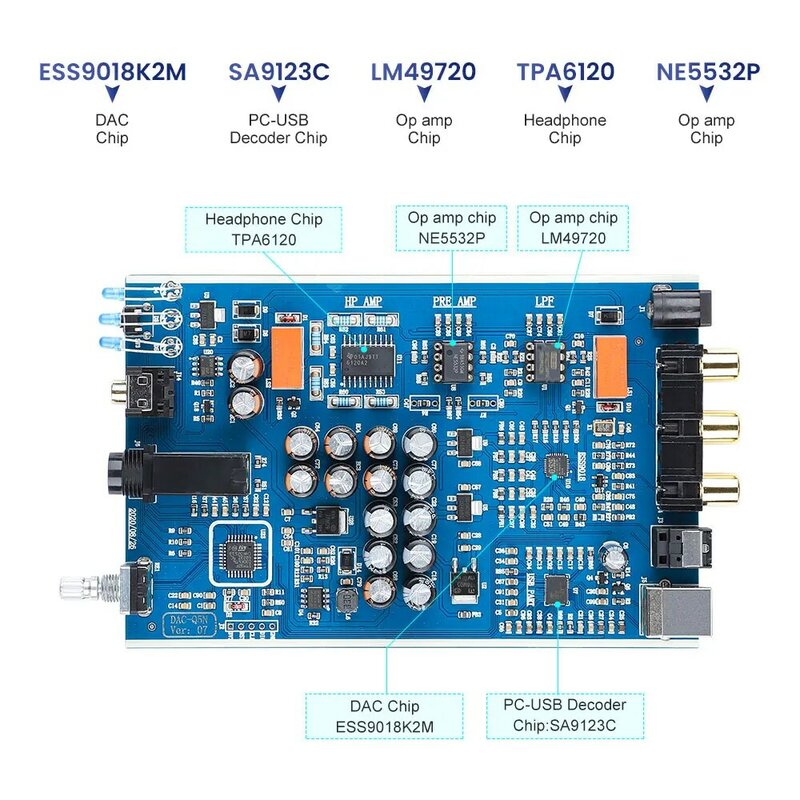 Nuovo Mini decodificatore Audio Stereo DAC amplificatore per cuffie USB adattatore digitale-analogico amplificatore preamplificatore coassiale/ottico