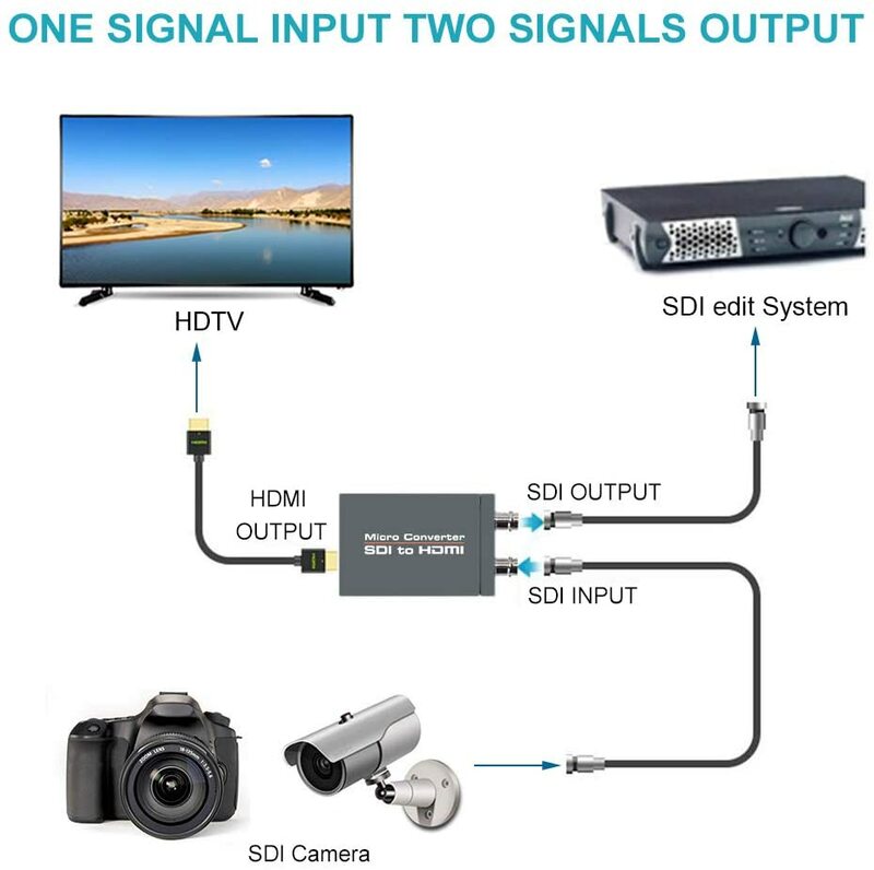 1080P Micro Converter SDI To HDMI (แหล่งจ่ายไฟ) 3G-SDI/HD-SDI/SD-SDI To HDMI Converter Adapter SDI HDMI Out SDI Loopout