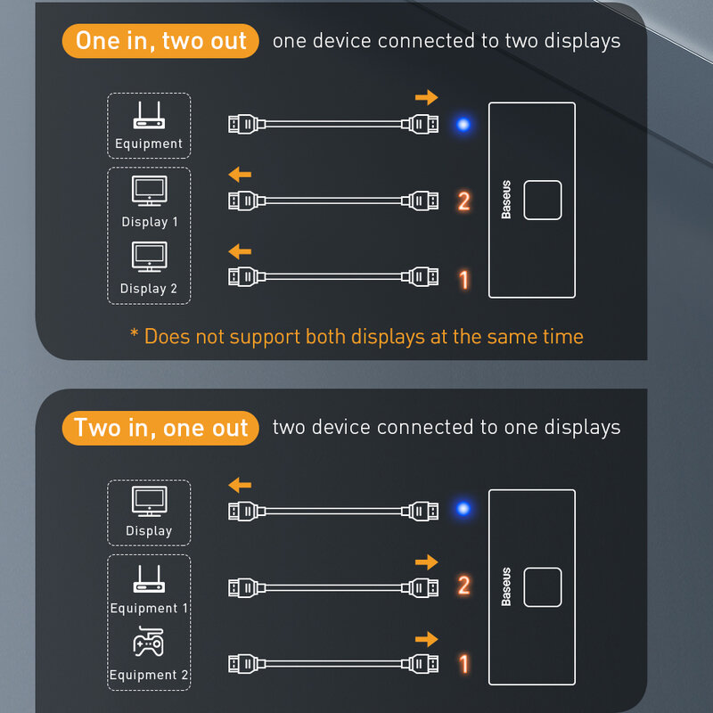 Baseus-Adaptador compatível com HDMI, Switch para Xiaomi Mi Box, HD Switcher, 1x2, 2x1, 4K, PS4, 3, TV Box Switch