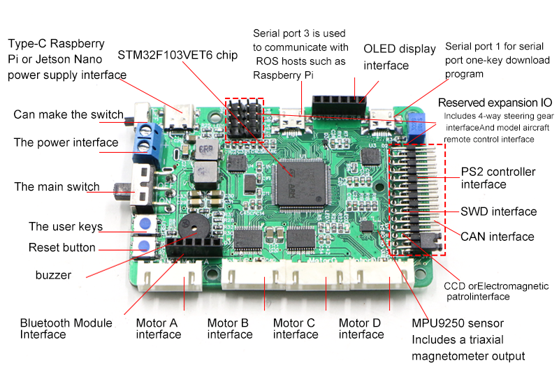 Raspberry Pi Ros Mecanum ล้อรถหุ่นยนต์6กก.โหลด STM32 Encoder มอเตอร์กล้องเรดาร์ Autonomous นำทางอัตโนมัติขับรถ