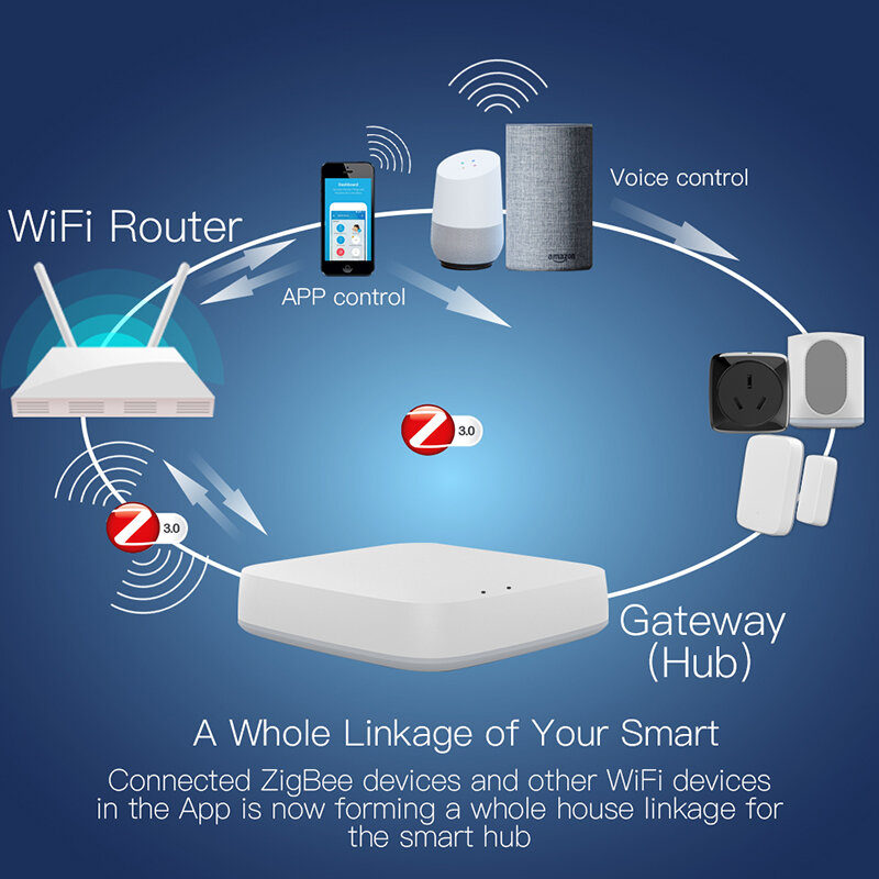 ZigBee 3.0 Smart Gateway Hub Tuya Smart Homebridge Vita Intelligente APP Telecomando Senza Fili Funziona Con Alexa Google Casa