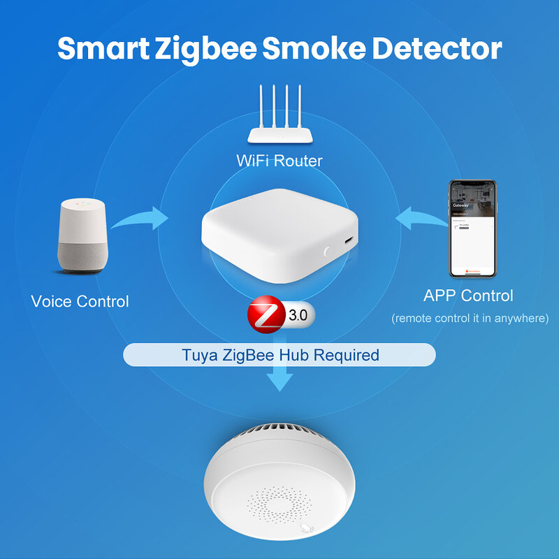 AVATTO Tuya Zigbee Smart Smoke Detector, Smart Life APP Fire Alarm Sensor Home Security System Firefighters Work for Gateway Hub