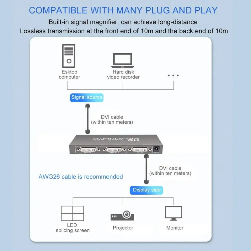 2 port DVI distributor 1X2 DVI Splitter Unterstützung 1 DVI Signal Synchronisation zu 2 Monitore