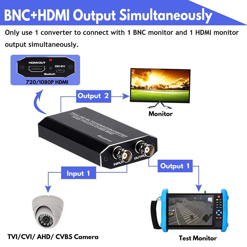 Full HD 4K 720P/ 1080P/ 3MP/ 4MP/ 5MP BNC na HDMI Adapter wideo TVI/CVI/AHD na HDMI konwerter do monitora HDTV DVRs