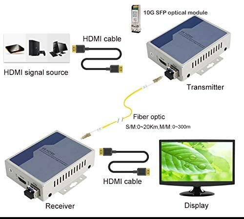 4K HDMI przez światłowód jednomodowy HDMI KVM Extender przez kabel światłowodowy obsługa USB klawiatura i mysz