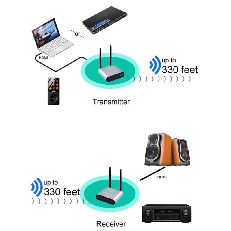 Kotak Transmisi Speaker Audio Nirkabel TLT-TECH Pengirim, Pemancar & Penerima Audio