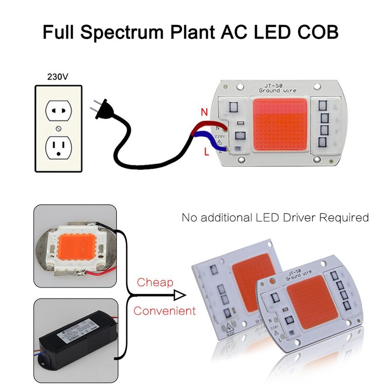 Full Spectrum Grow COB Light LED 3500K 5000K RED with Fan 50W 100W 150W 200W Phytolamp for Indoor Vegetable Fruit planth