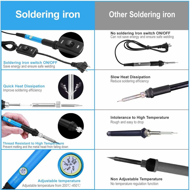 Soldering Iron ชุด60W อุณหภูมิปรับเชื่อมเครื่องมือมัลติมิเตอร์ Soldering Iron เคล็ดลับสายเชื่อม Rework Solder ชุด