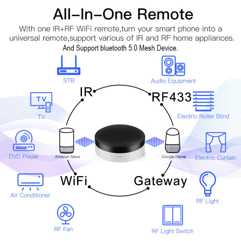 Хаб сетевой Tuya Wi-Fi + IR + RF433 для системы автоматизации, хаб для универсального пульта дистанционного управления с поддержкой Alexa и Google Assistant
