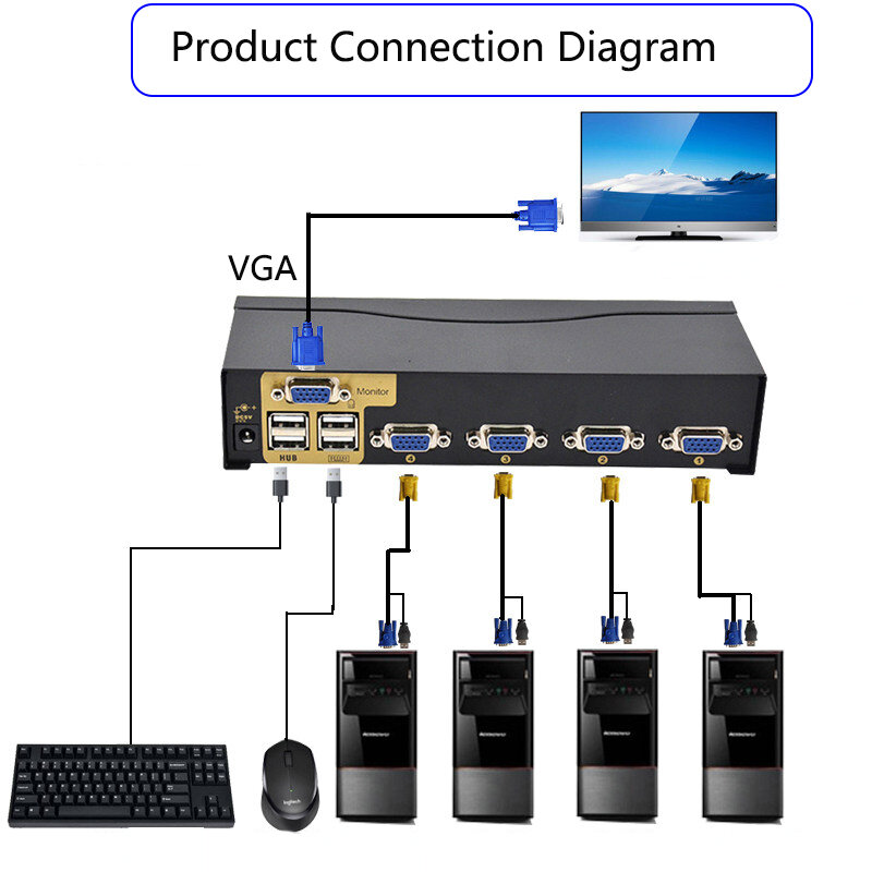 USB KVM 스위치, 키보드 마우스 및 모니터 VGA 스위치 세트 공유, 4 호스트 모니터링 하드 디스크에 적합, 4 in 1 out
