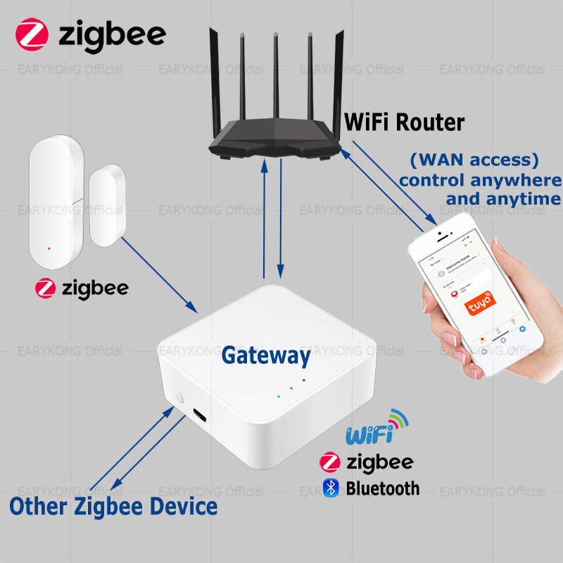 Tuya Zigbee – détecteur d'ouverture et de fermeture de porte, alarme de sécurité blanche, Compatible avec Alexa Google Home