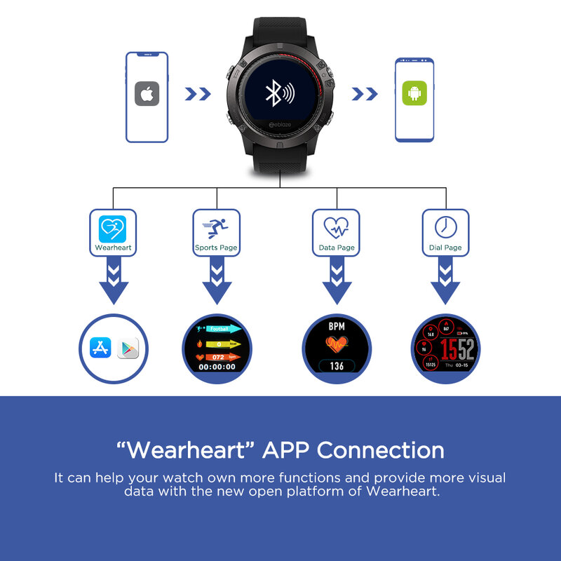 Zeblaze VIBE 3 ECG Instant ECG Wristband Color Display Heart Rate IP67 Waterproof Multi-sports Modes Fitness Tracker Smart Watch