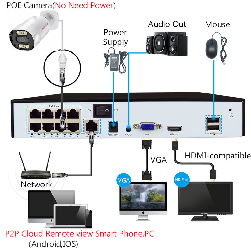 감시 보안 IP 카메라 세트, Onvif 불릿 화이트 알람, IR 컬러 나이트 비전, CCTV 오디오, POE NVR 시스템 키트, 4K, 8MP 슈퍼 HD