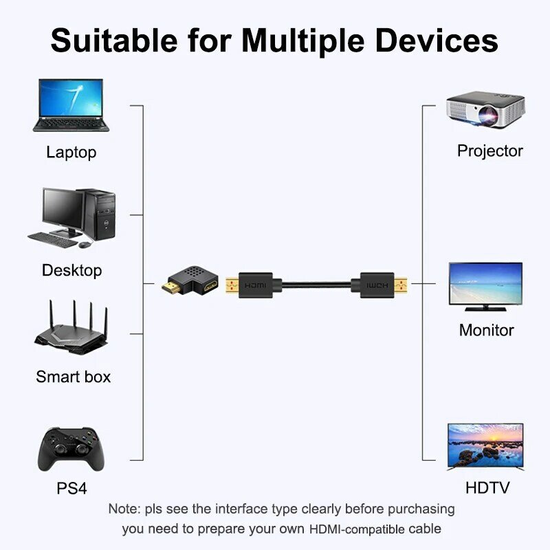 Adaptador compatible con HDMI 90, convertidor de 270 grados derecho macho a hembra, extensor para PS4, HDTV, Projetor, Monitor de portátil, convertidor 1,4