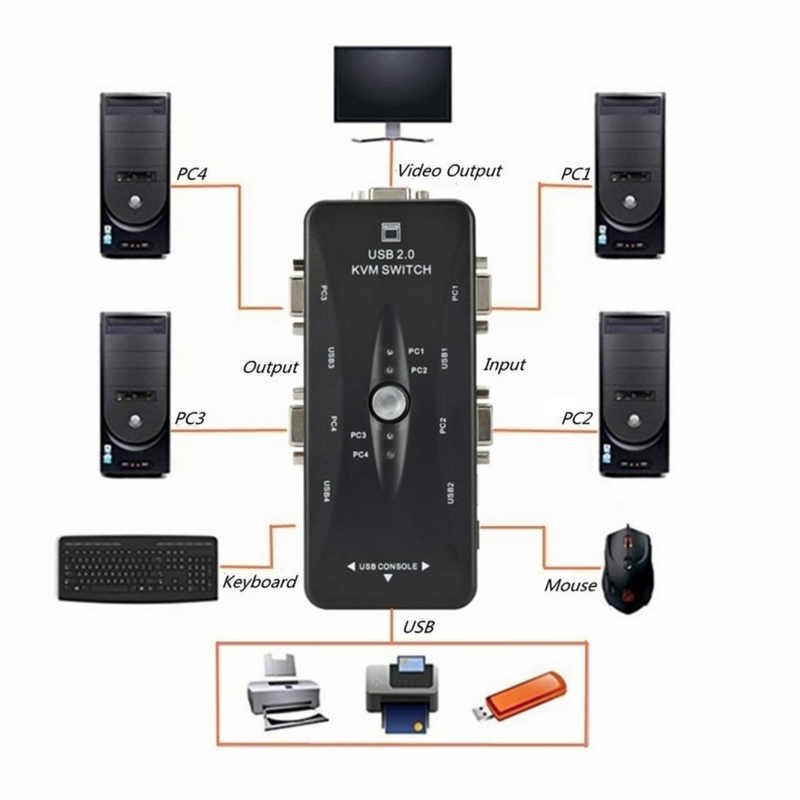 Grwibeou-conmutador KVM de 4 puertos, divisor de ratón, teclado de impresora, Pendrive Share, adaptador de caja de interruptor VGA 2,0x1920, USB 1440