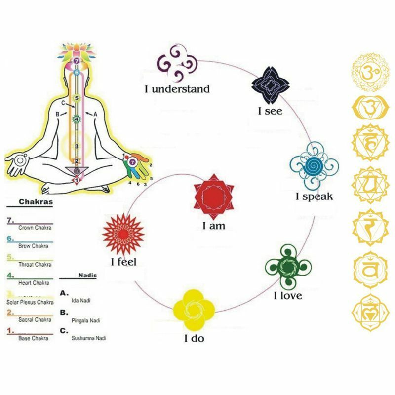 7 Chakra Geometris Tembaga Menara Energi Orgonite Stiker Bunga Pohon Kehidupan Piramida Epoxy Resin Bahan Membuat Perhiasan