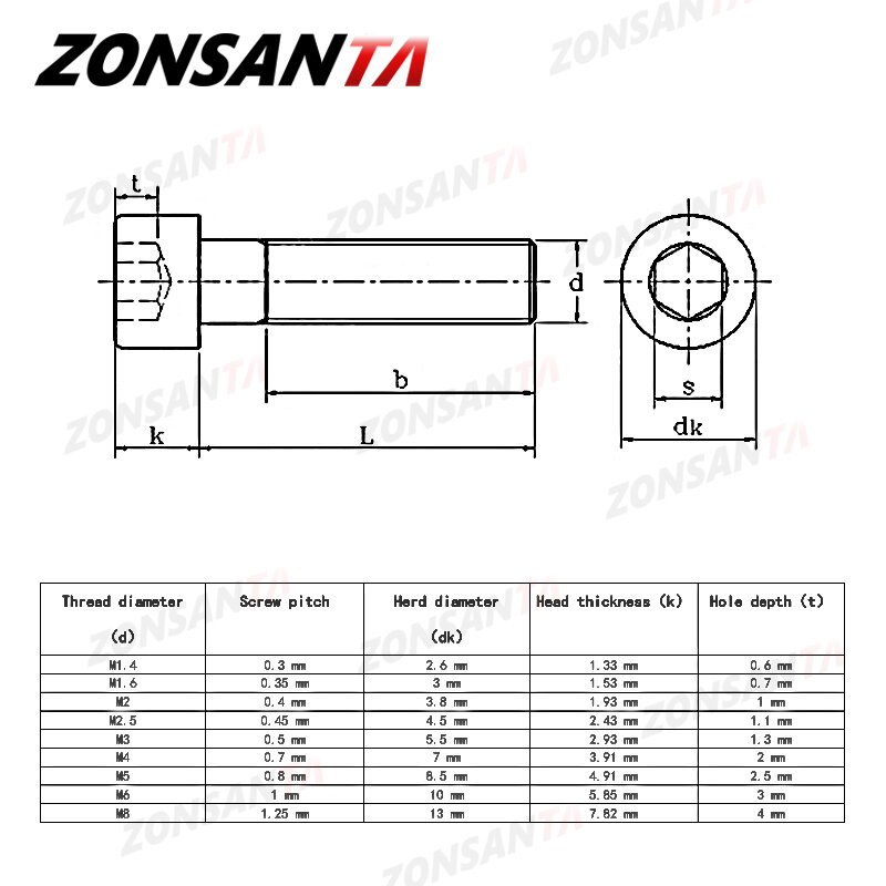 ZONSANTA-براغي برأس ألين M2 M3 M4 M5 M6 M8 ، أسود ، درجة 12.9 ، متري ، Diy ، أثاث ، سيارة