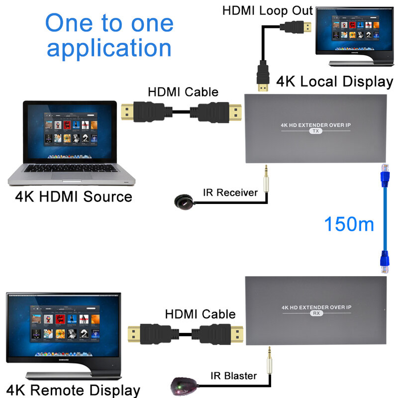 2020 лучший 150 м H.265 4K HDMI удлинитель через IP сеть 4K HDMI ИК удлинитель через Ethernet RJ45 CAT5/5e/6 кабель, как HDMI сплиттер