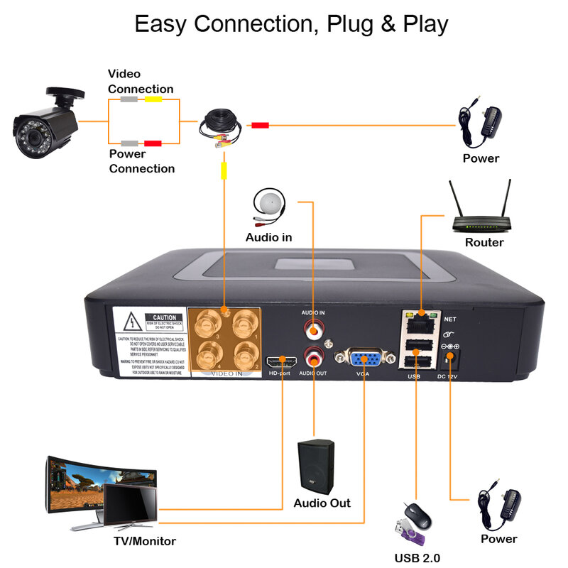 Système de caméra de sécurité 5 en 1, kit de vidéosurveillance DVR HD 4CH 1080N, AHD 720P/1080P, 2MP P2P, 2 pièces
