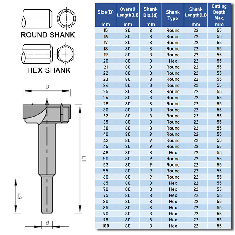 Forstner drill bits 15-100mm Auger Drill Bit Set Woodworking Drill Bit TCT Forstner Bit Carbide Tip Hex/Round Shank Drilling D30