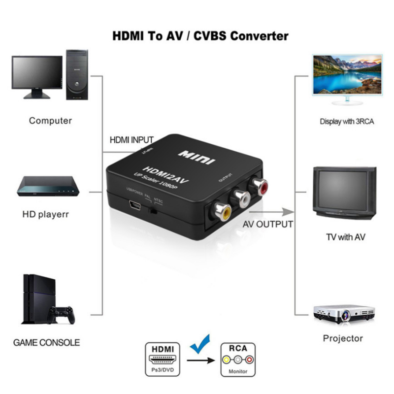 Grwibeou-Boîtier vidéo compatible HDMI vers RCA, 1080P, AV, CVSB L, R, HD 1920x1080, prise en charge HDMI2AV, sortie NTSC PAL