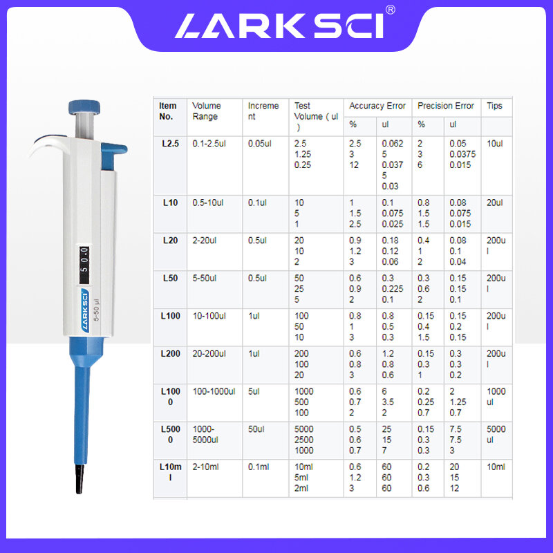 Larksci Equipment Laboratory Pipette Single Channel Pipette Adjustable Micropipette For Pipettor Tips