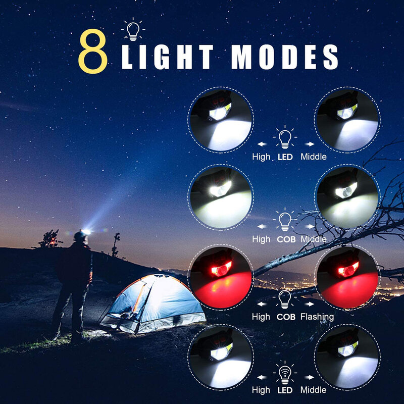 Impermeável poderoso farol LED, farol, farol, lâmpada principal, lanterna COB, Handwear, sensor de movimento, 8 modos